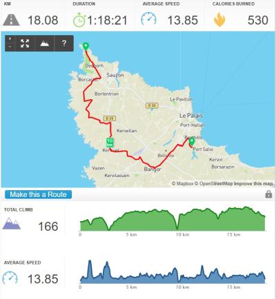 Journée au nord de Belle île