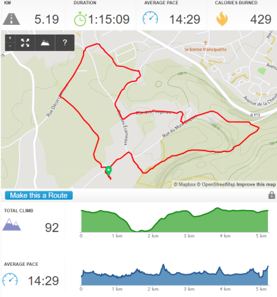 Et si nous glandions un peu. Mais un peu car après balade