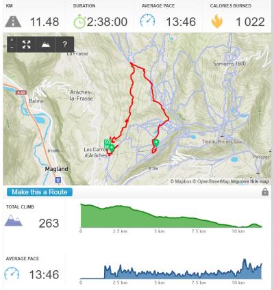 Luge d'été et randonnée aux Carroz d'Arâches