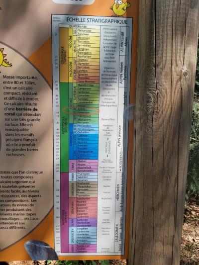 Visite des gorges du fier