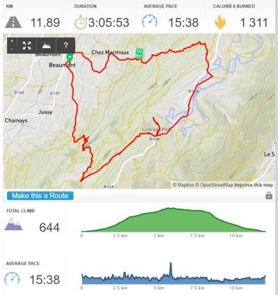 Allons voir le piton avant de partir pour d'autres aventures