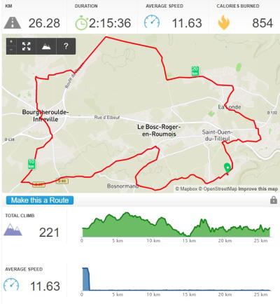 Joli dimanche à vélo