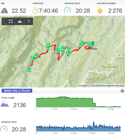 Randonnée de la Levada do Caldeirão Verde