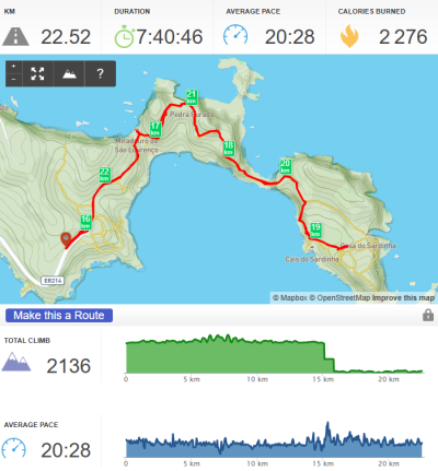 Visite de la Ponta de São Lourenço