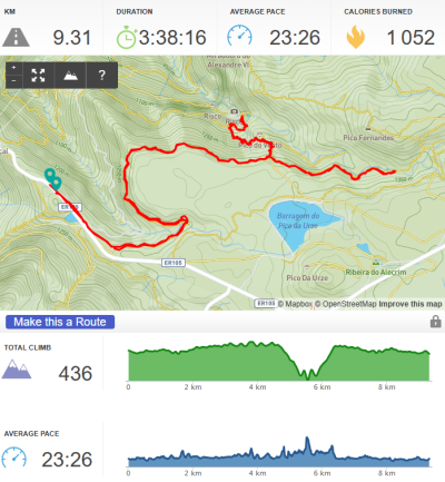 En route pour la Levada do Alecrim