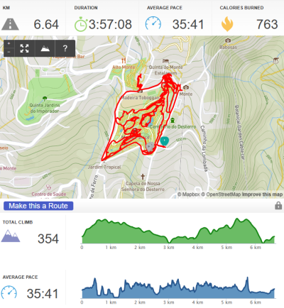 Visite du jardin tropical de Monte palace