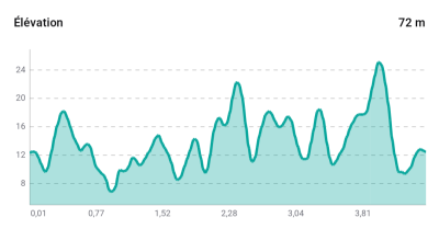 Jour 5 - Forêt de Vatable