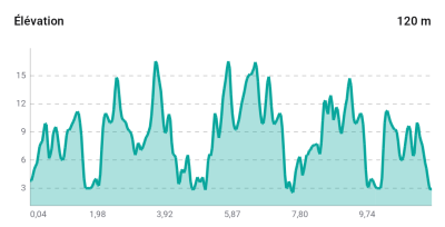 Jour 6 - La savane des Pétrifications