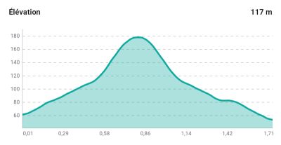 Jour 6 - Ascension du piton crève coeur