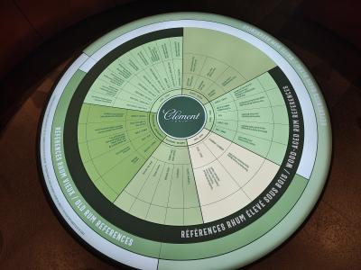 Jour 7 - Distillerie Clément