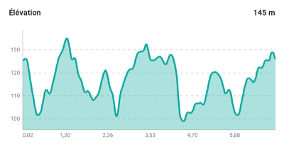 Notre campagne Normande